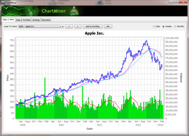 stock investing made easy